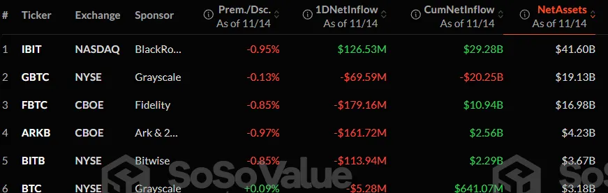 Bitcoin ETF