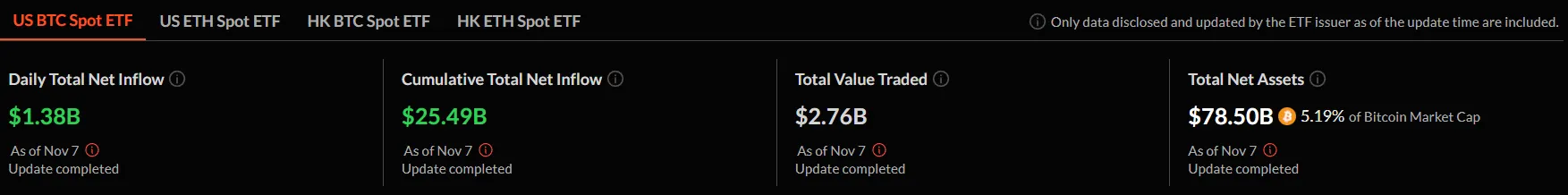 Crypto Prices Surge Following Rate Cut by the US Federal Reserve