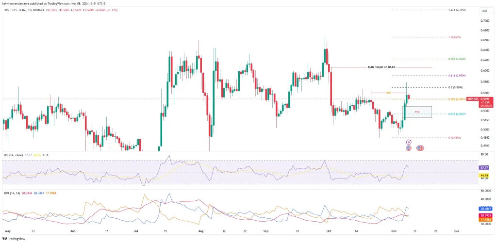 XRP/USD 1-Day Chart (Source: TradingView)