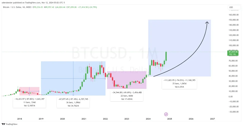 BTC/USD 1-Month Chart (Source: TradingView)