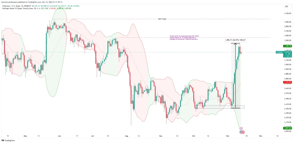 ETH/USD 1-Day Chart (Source: TradingView) 