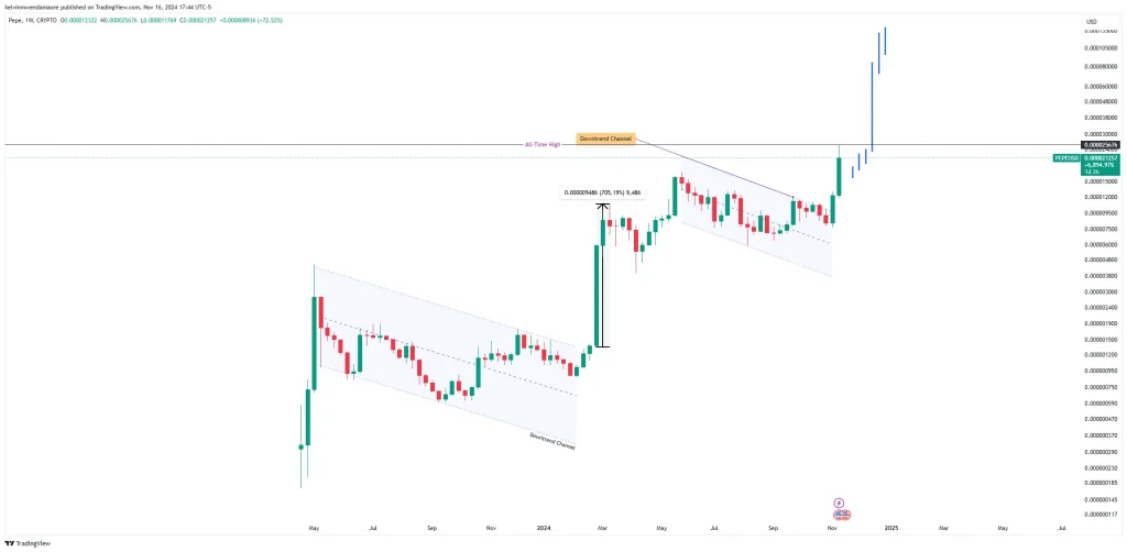 PEPE/USD 1-Week Chart (Source: TradingView)