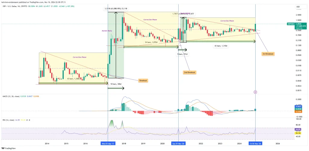 XRP/USD 1-Month Chart (Source: TradingView)