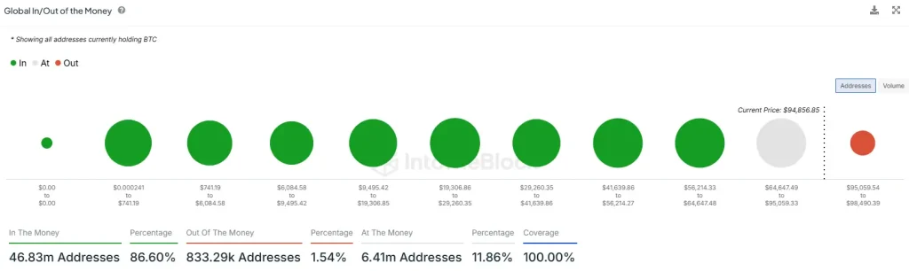 Source: IntoTheBlock