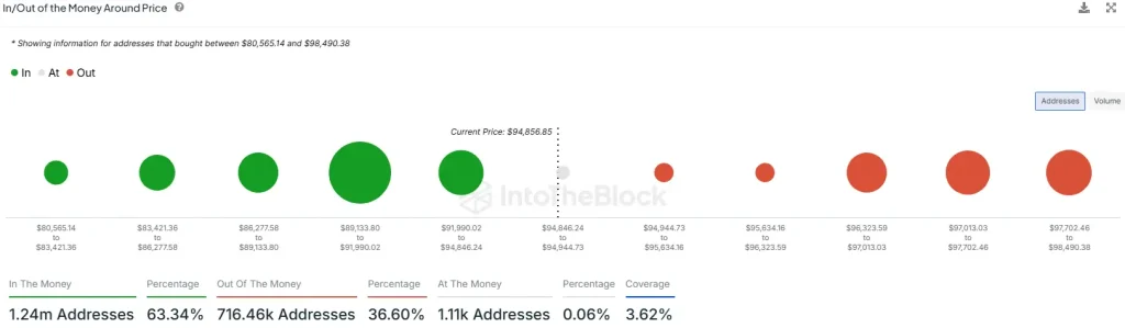 Source: IntoTheBlock