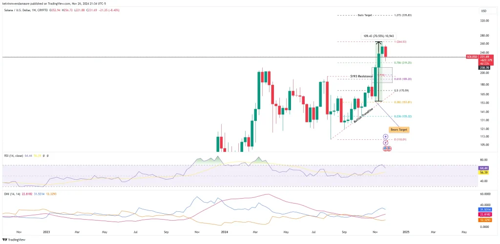 Source: TradingView