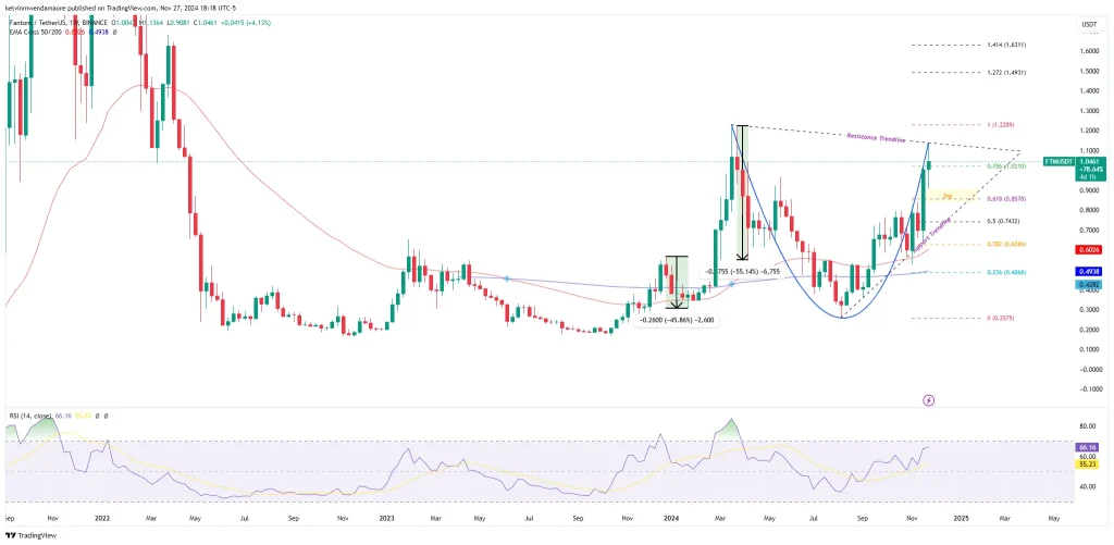 Source: TradingView