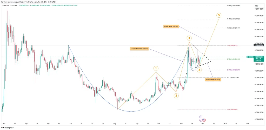 Source: TradingView