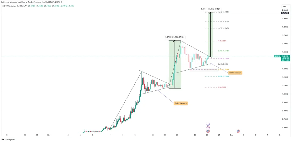 Source: TradingView