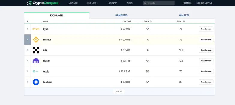 cryptocompare dashboard