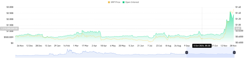 XRP PRIE