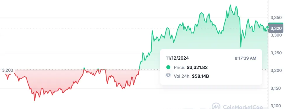 ETH surpasses Procter and gamble (P&G)