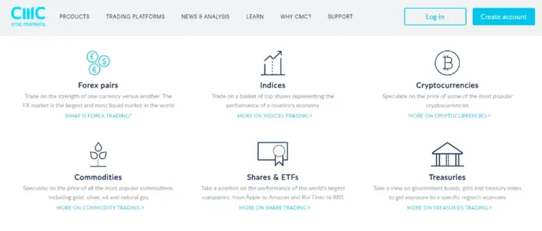 Instruments offered by CMC Markets