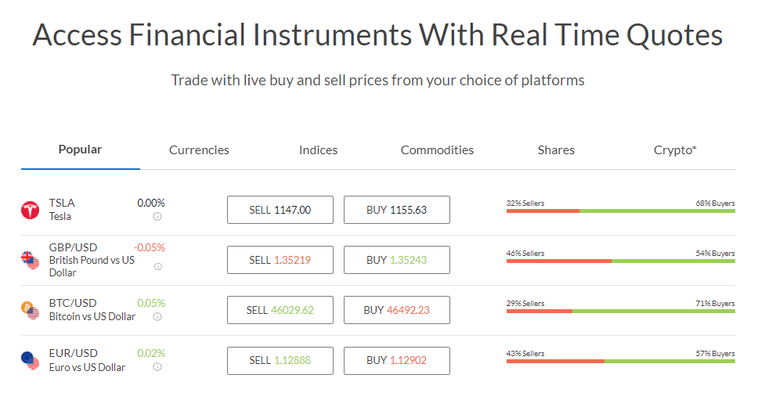 Market Instruments by Alvexo