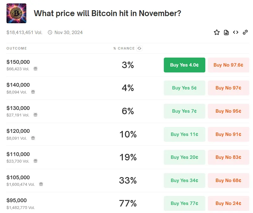 Polymarket odds 