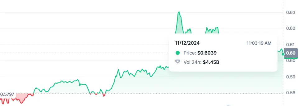 XRP performance