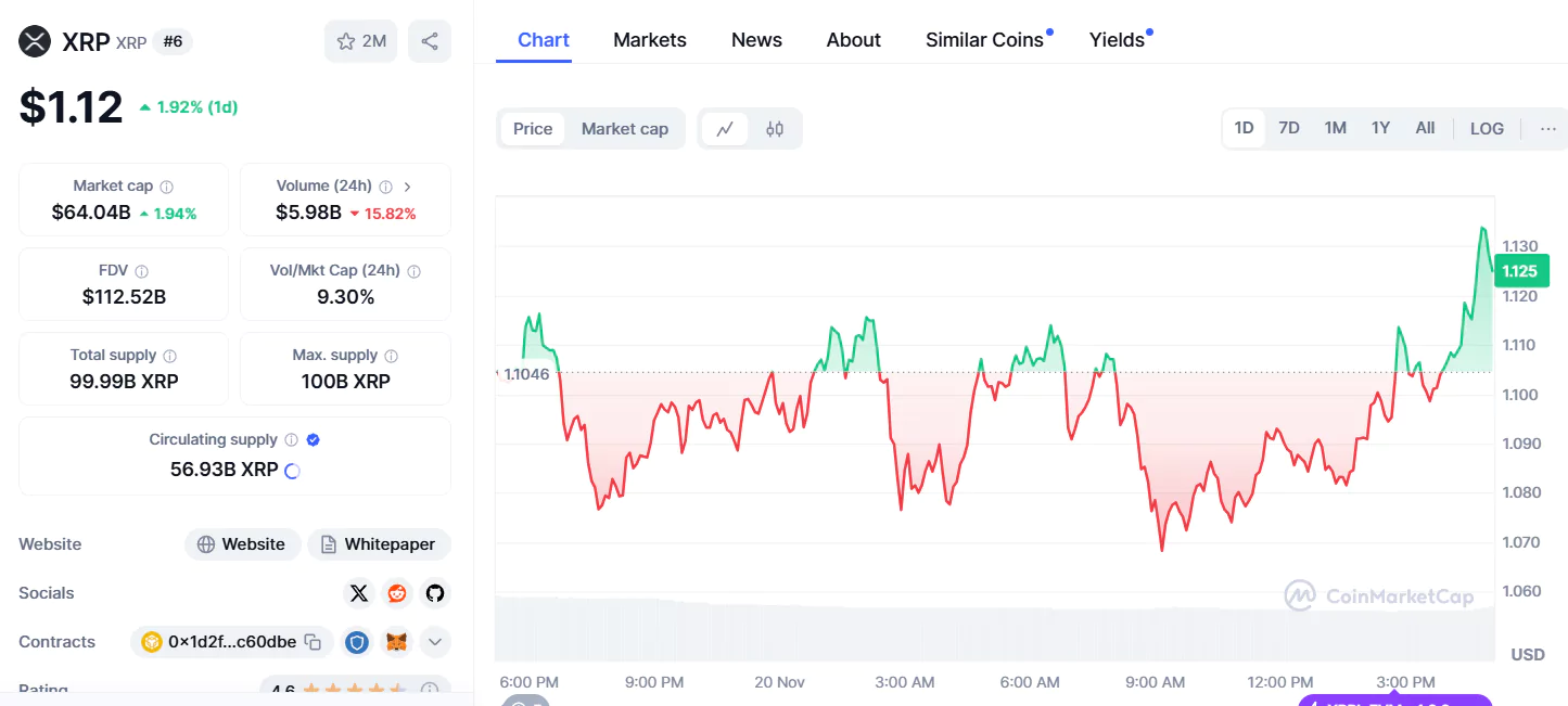 Ripple XRP 24 Hours Chart