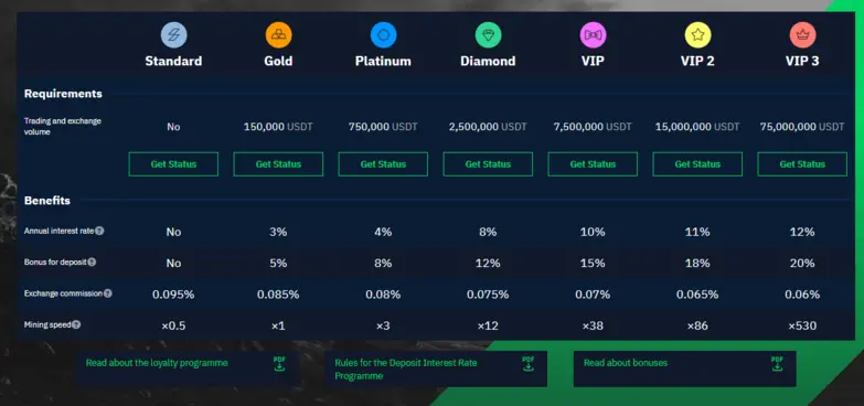 stormgain-loyalty-program