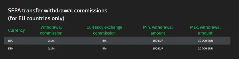 stormgain-pricing-options