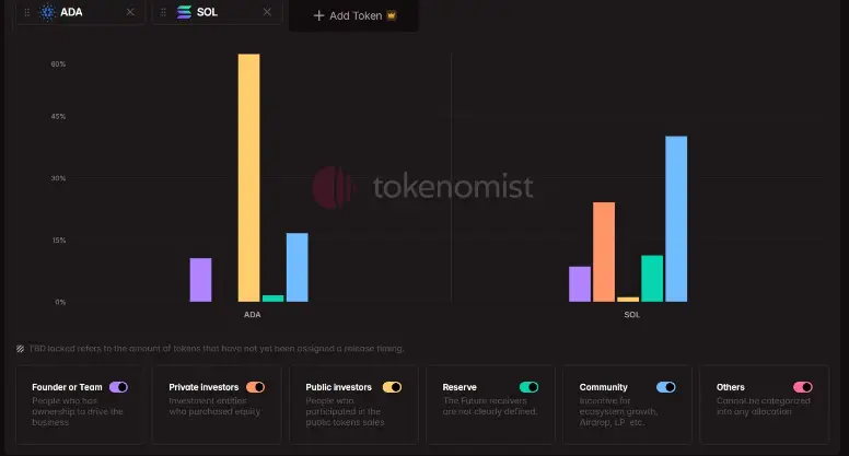 Peluncuran Token Unlocks Lebih dari $349M Minggu Ini