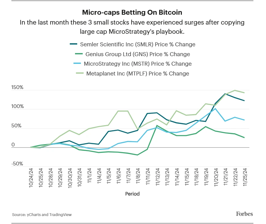 Micro-caps Betting on Bitcoin