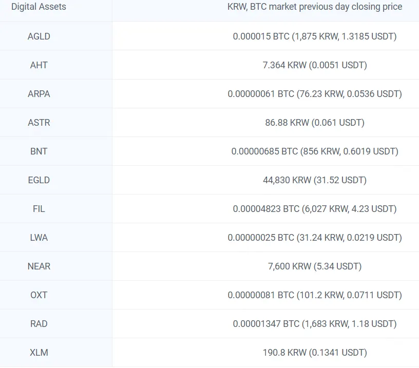 previous closing price of 12 assets