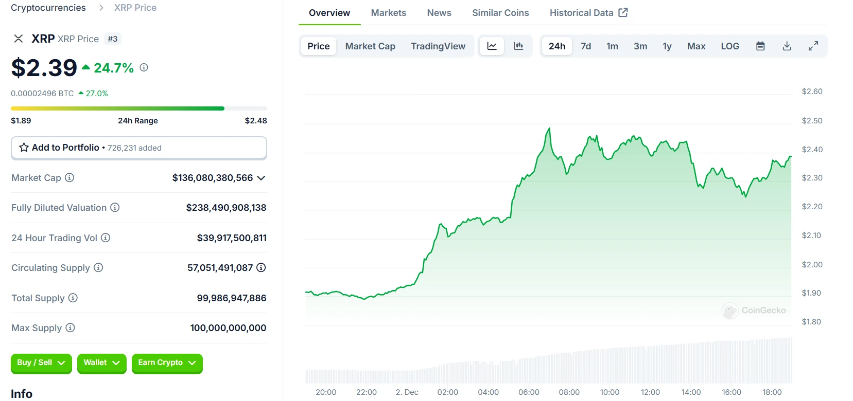 XRP 24 Hours Chart