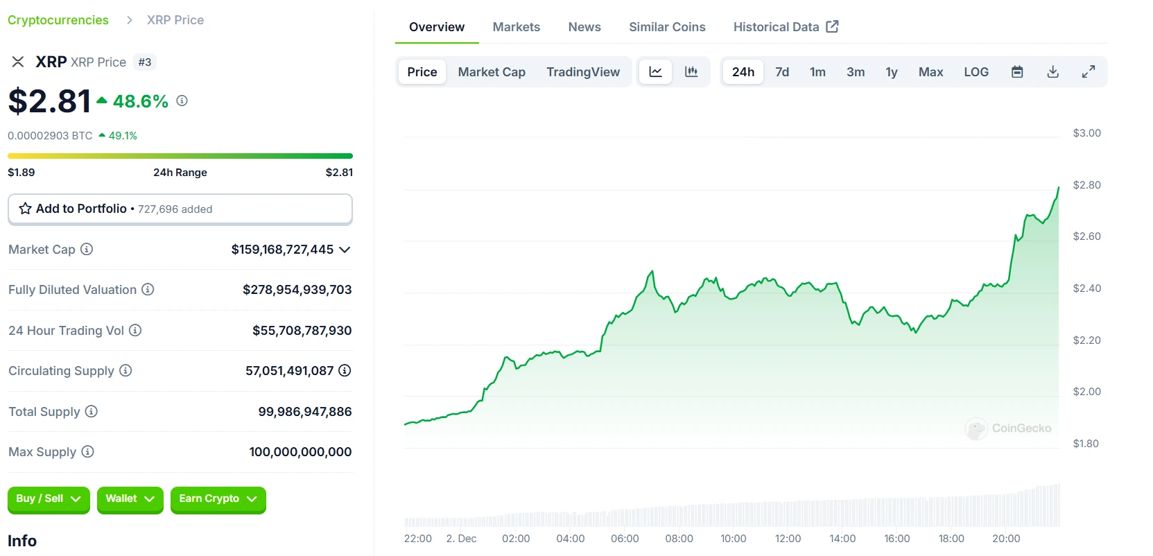 XRP 24 Hours Chart