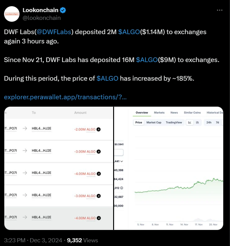 ALGO purchase by DWF (Source: X Post)