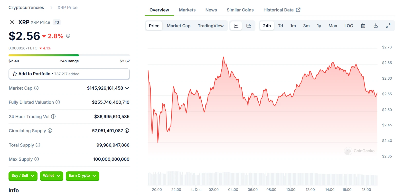 Ripple XRP 24 Hours Chart