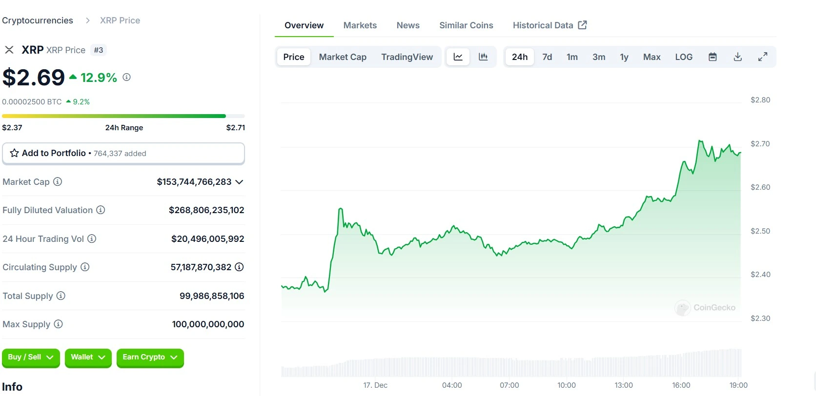 XRP 24 Hours Chart