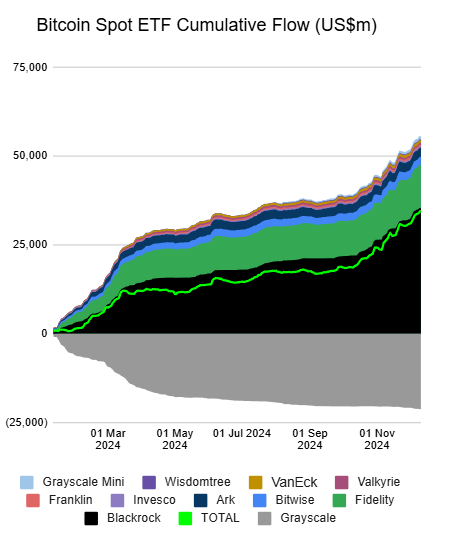 Spot Bitcoin ETFs Inflow