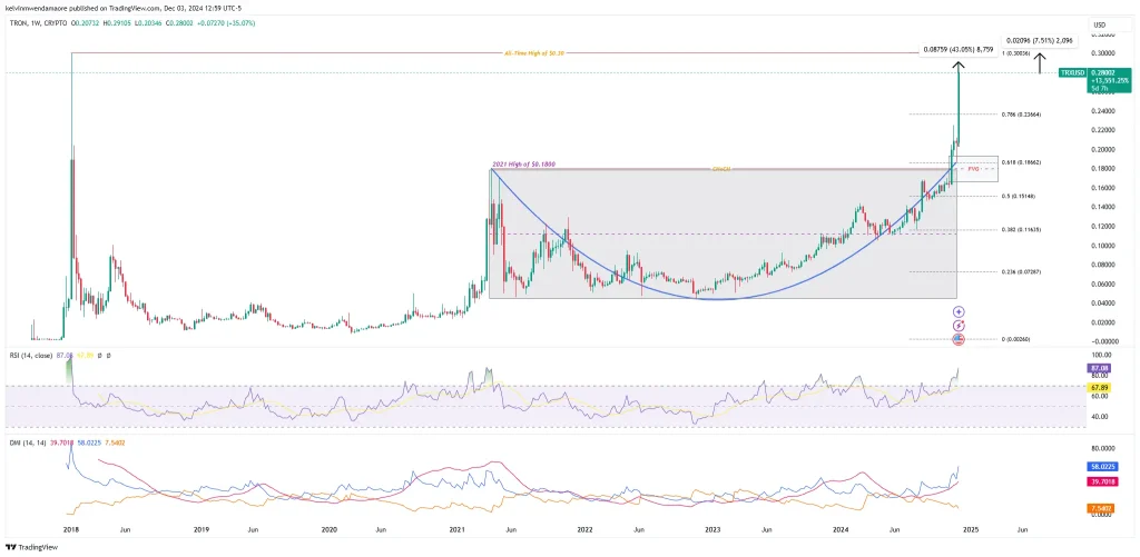 Source: TradingView