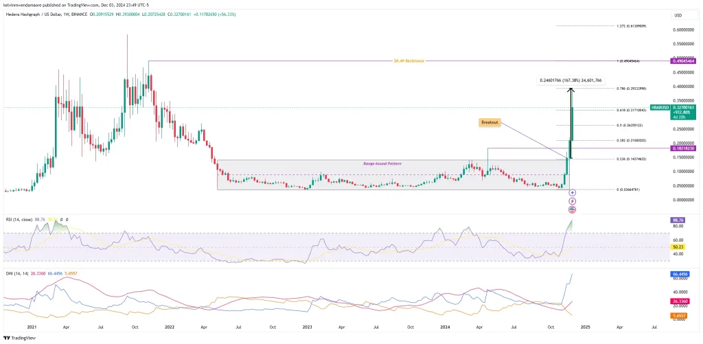 Source: TradingView