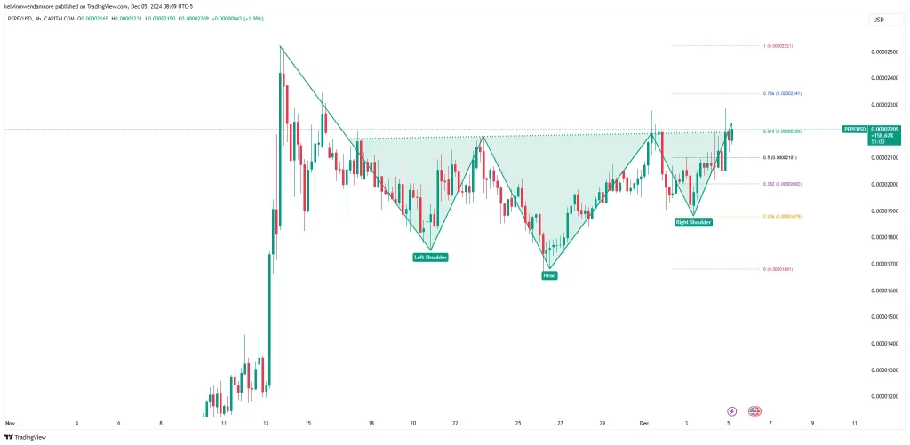 Source: TradingView