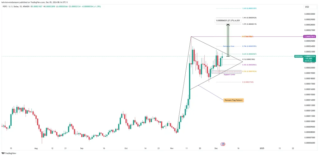 Source: TradingView