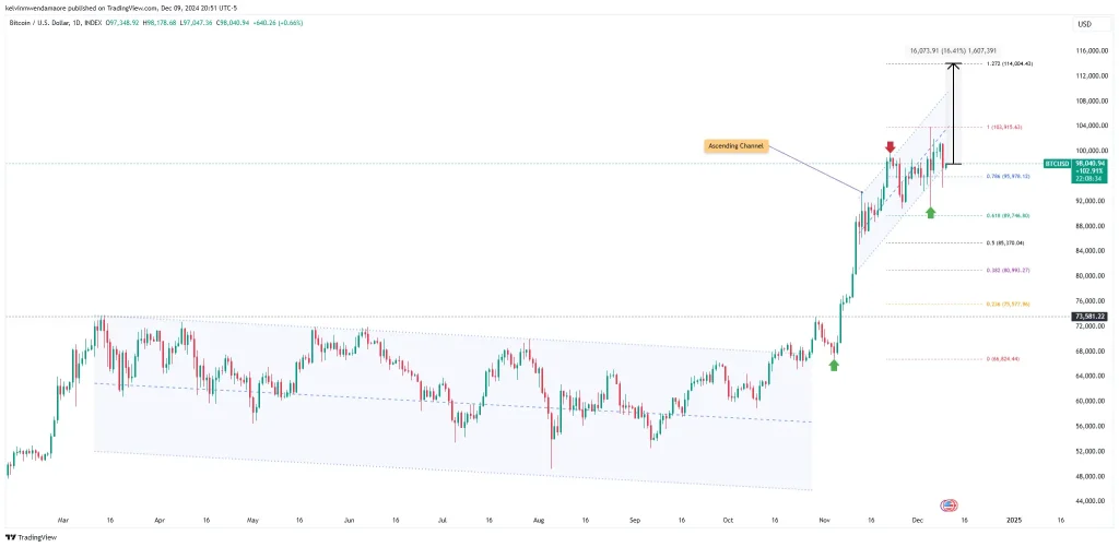 Sumber: TradingView