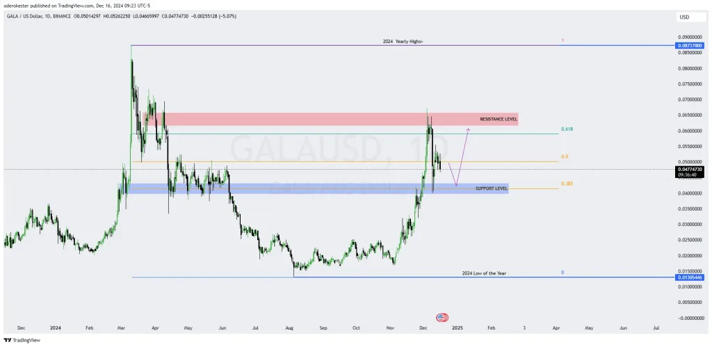 Source: Tradingview