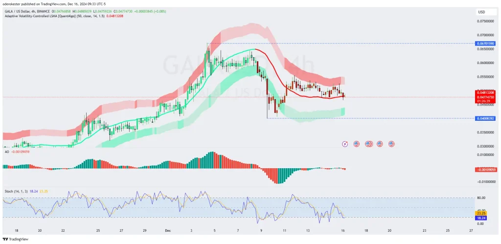 Source: Tradingview