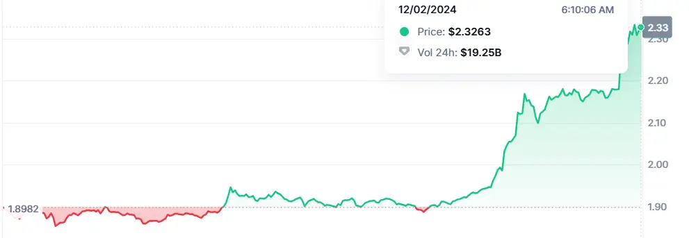 Ripple (XRP) market trends